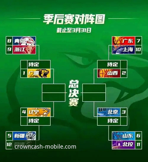 CBA季后赛横扫晋级实用技巧——皇冠现金平台观赛实战复盘